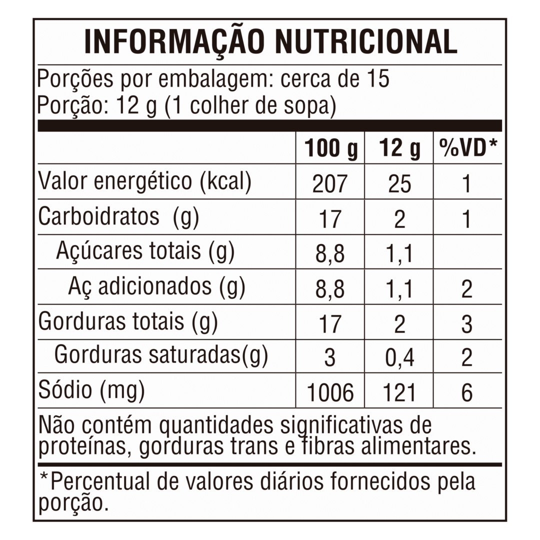 Tabela nutricional — American Burger D'ajuda