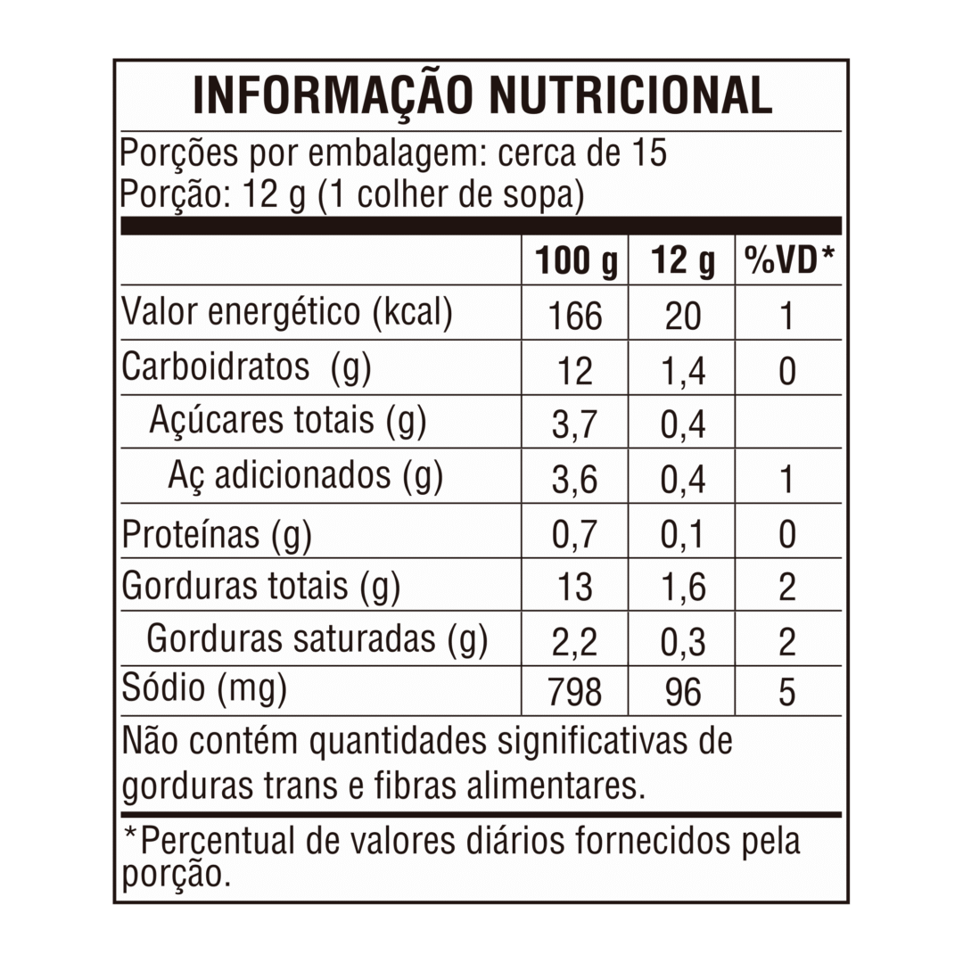Tabela nutricional — Molho Verde D'ajuda
