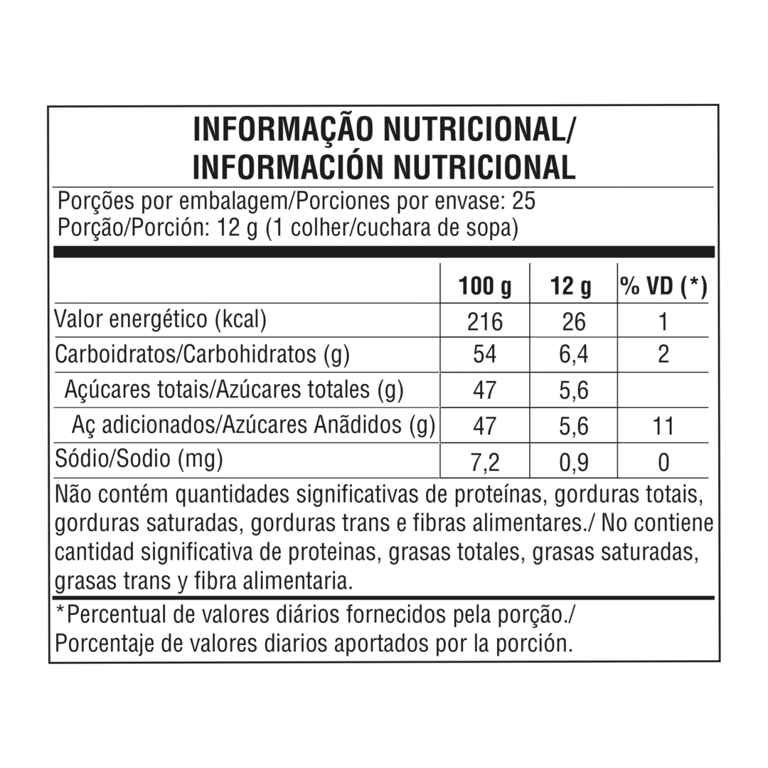 Tabela nutricional — Molho Agridoce Mitsuwa