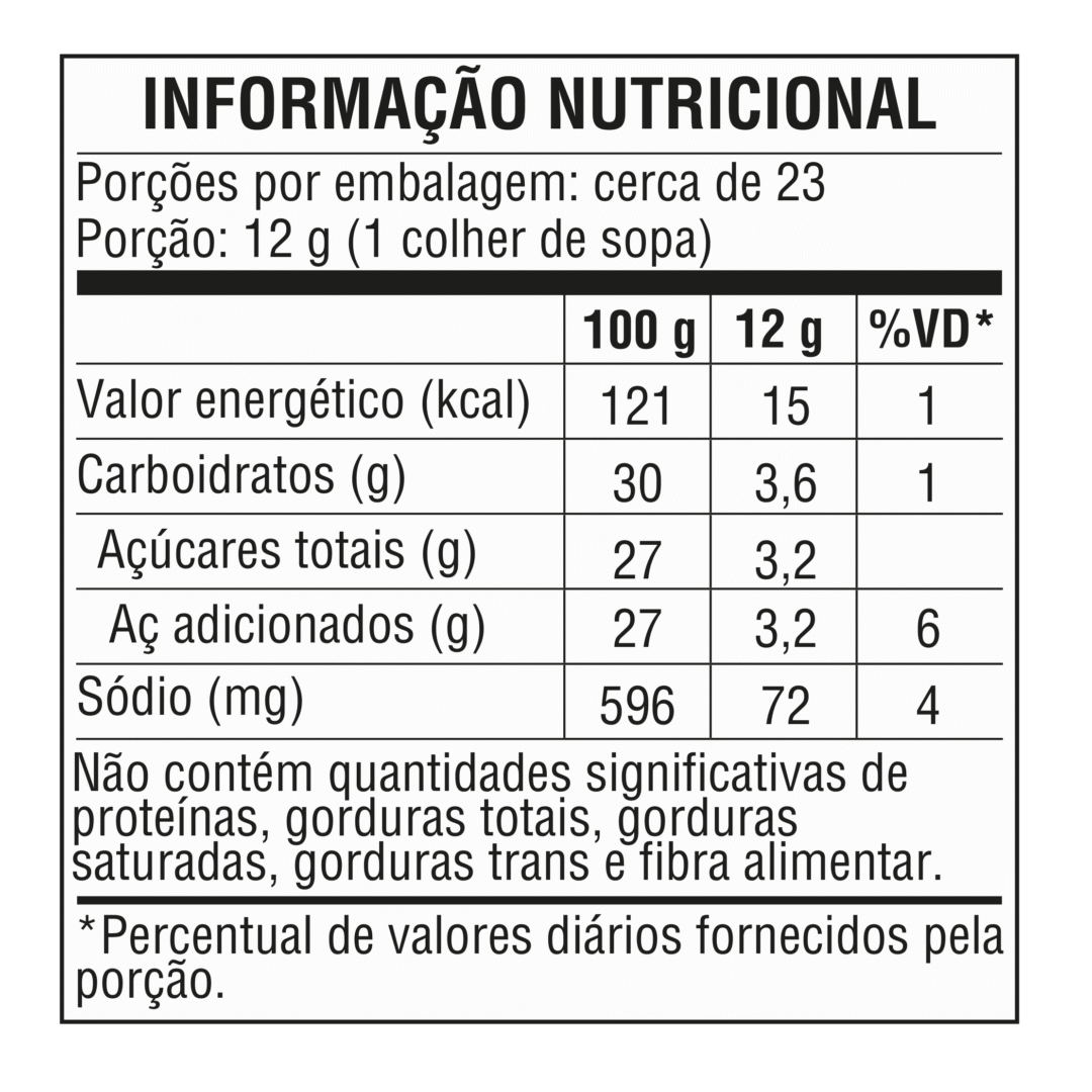 Tabela nutricional — Molho Barbecue Texgrill
