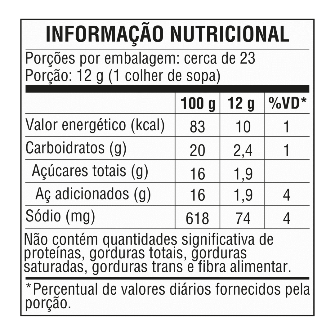 Tabela nutricional — Molho Mostarda com Mel Texgrill