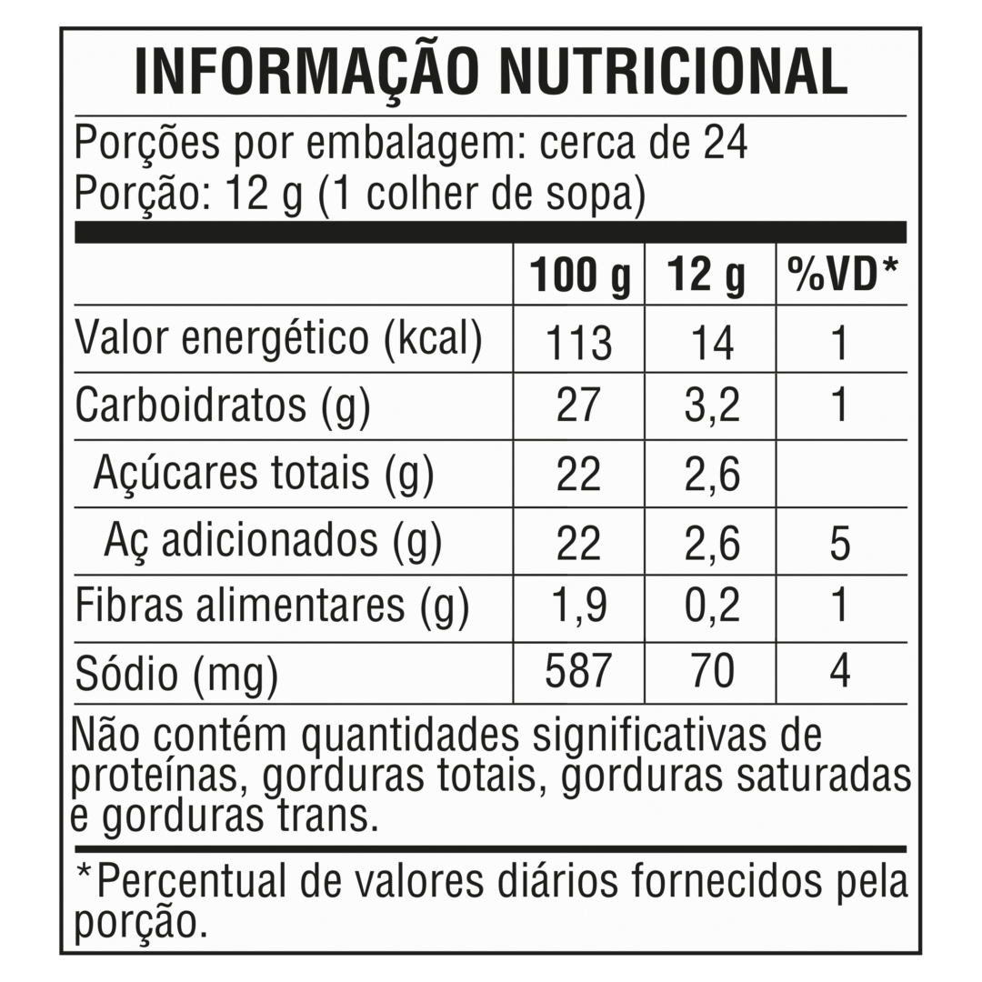 Tabela nutricional — Sweet Chilli Goiabada Texgrill